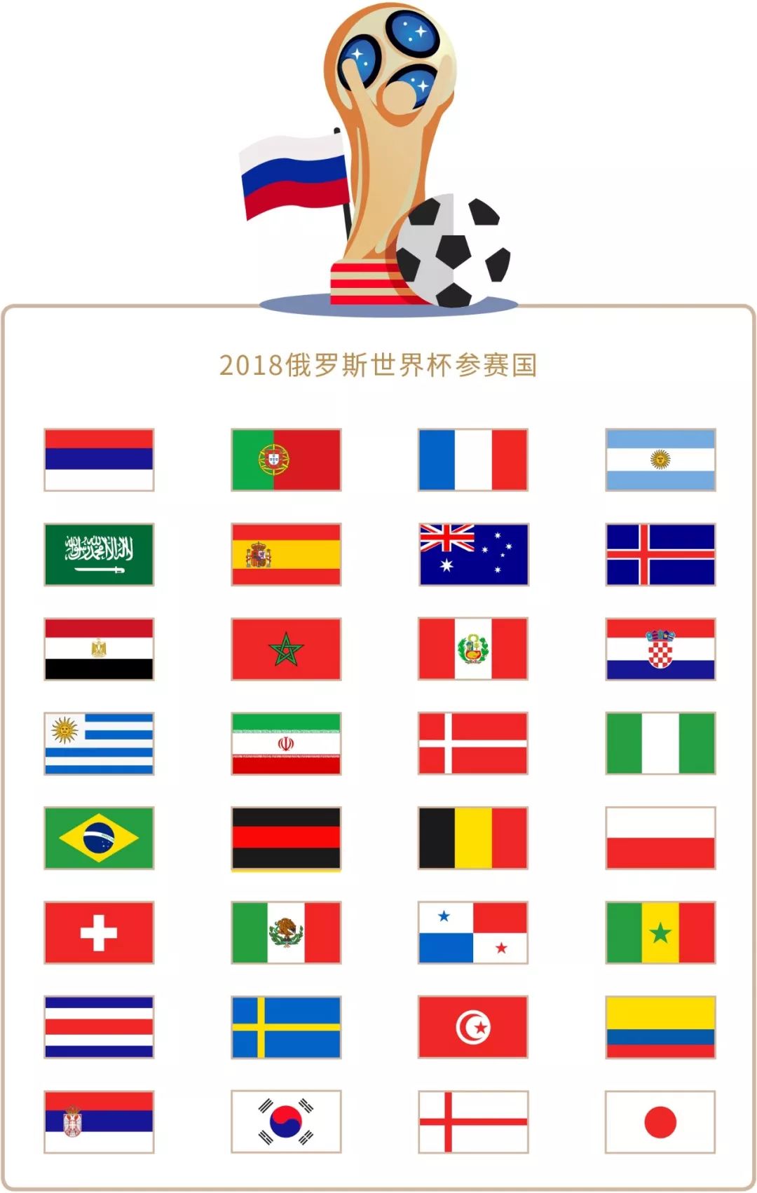 赛过程与表
